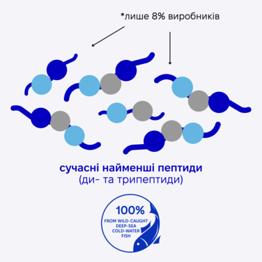 Ди- та Трипептиди морського колагену