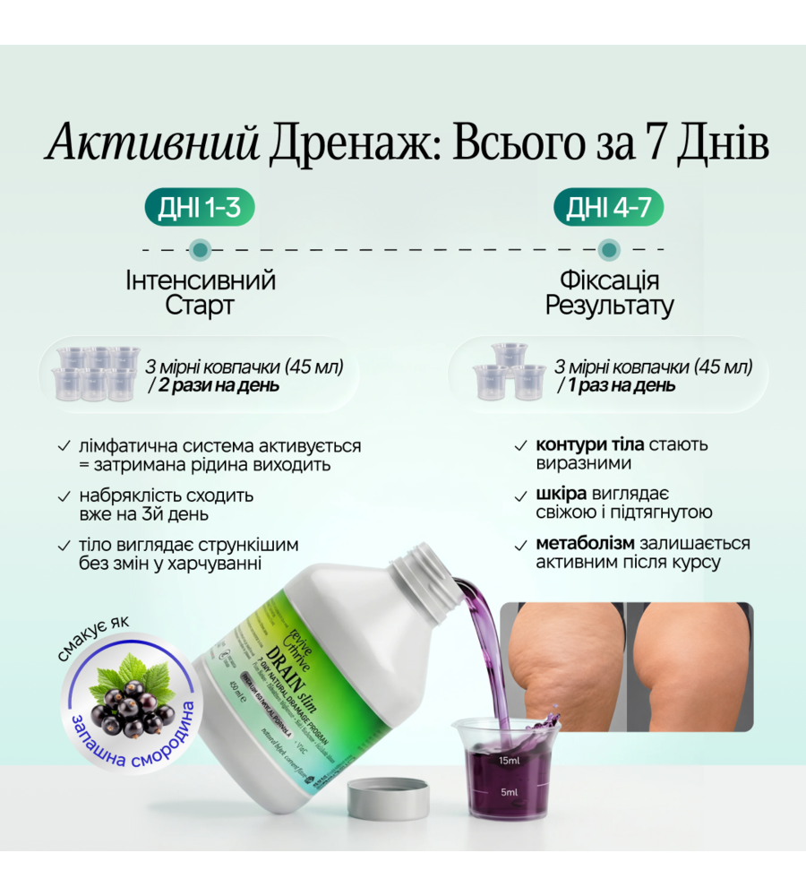 активний 7-денний дренаж • DRAIN slim