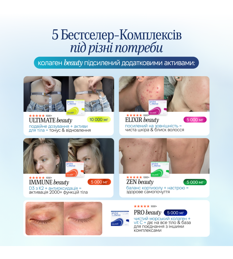 Колагеновий старт-набір MIX beauty