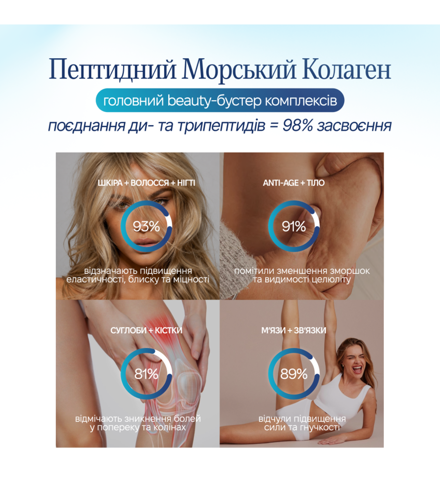 Колагеновий старт-набір MIX beauty