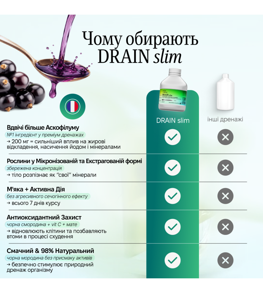 активний 7-денний дренаж • DRAIN slim