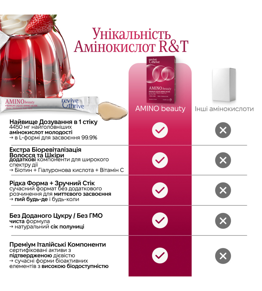 колагеностимулююча добавка • AMINO beauty
