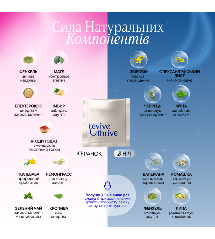 програма схуднення  • TEATOX slim