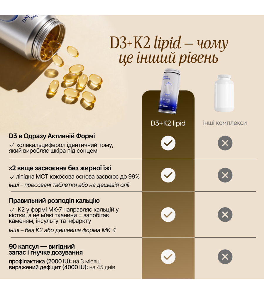D3+К2 lipid