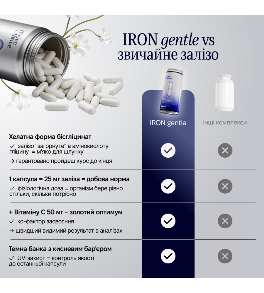 IRON gentle