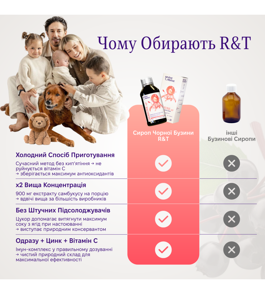 сироп чорної бузини • IMMUNE up 